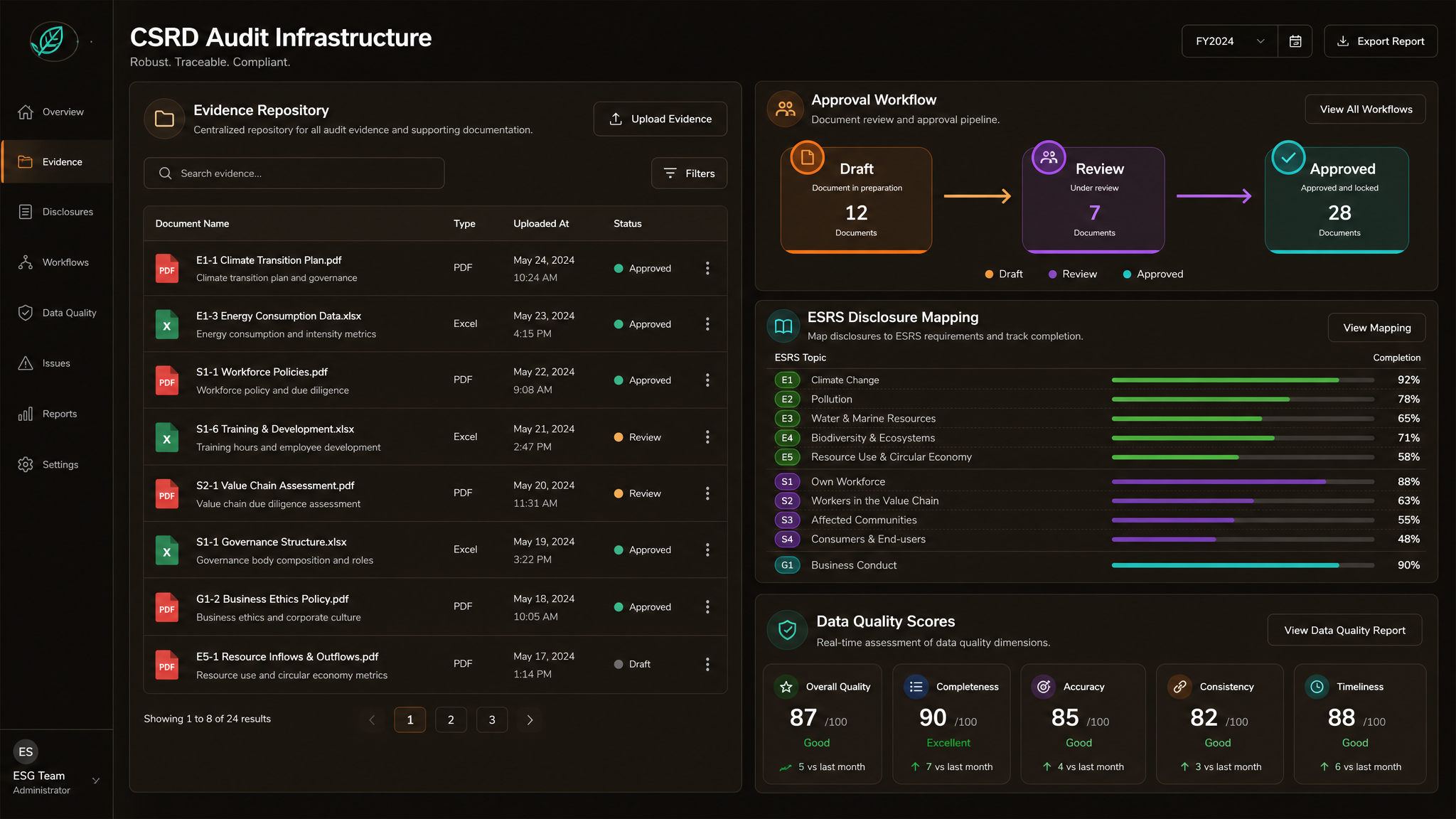 CSRD Audit Infrastructure
