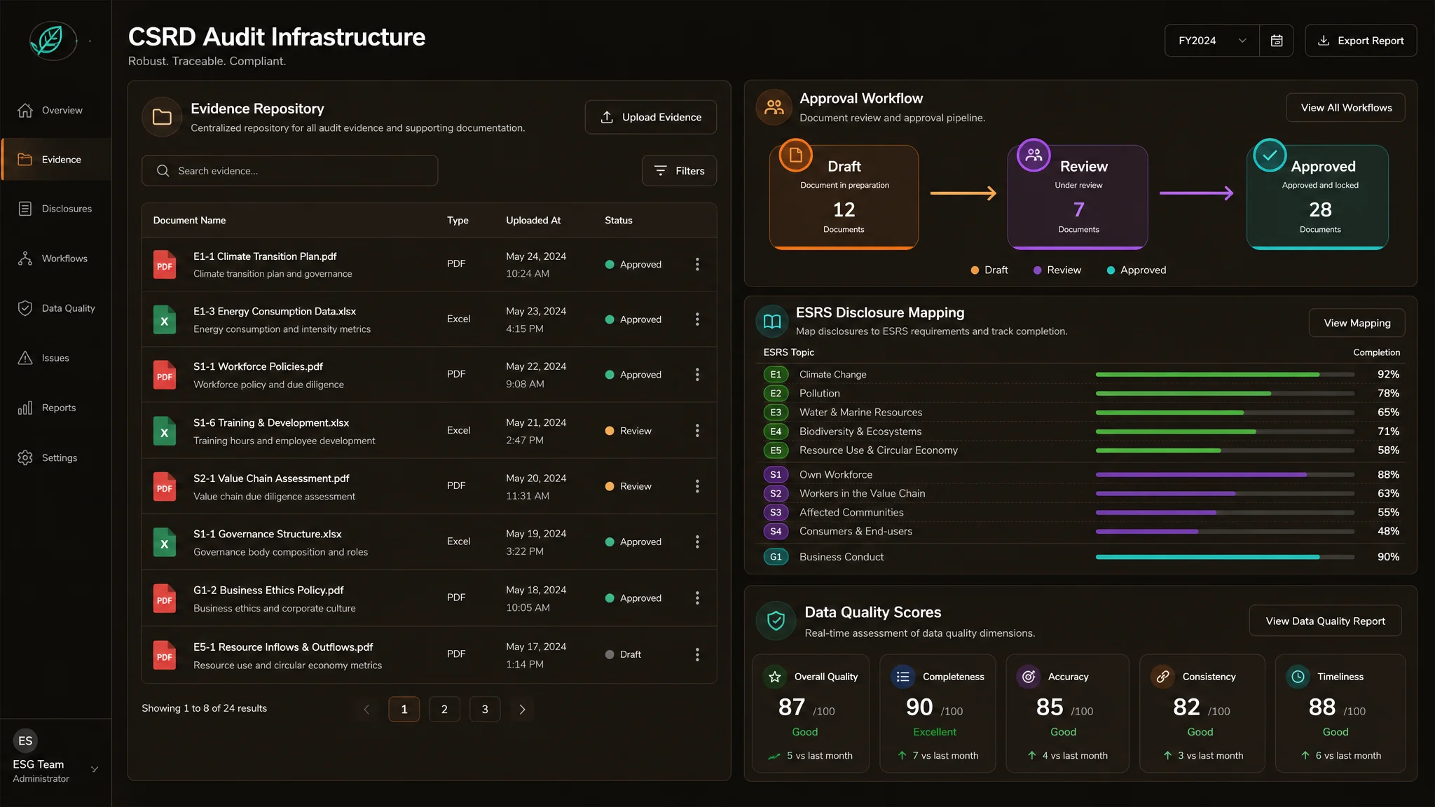 CSRD Audit Infrastructure